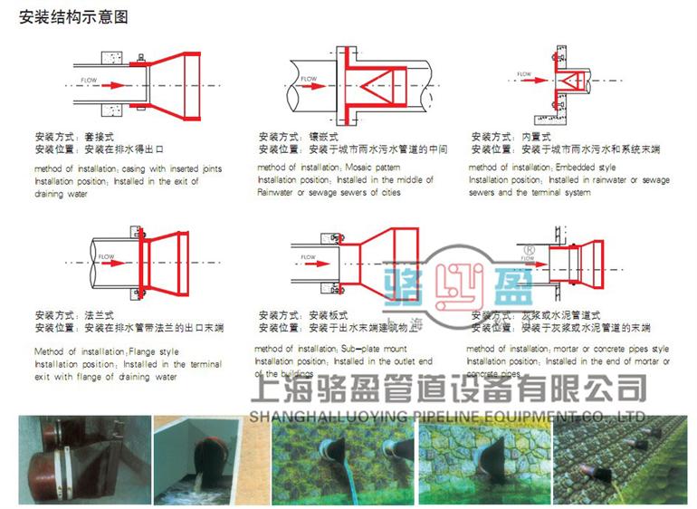上海橡膠鴨嘴閥使用現(xiàn)場1